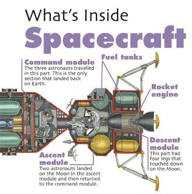 David West - What´s Inside?: Spacecraft - 9781445146218 - V9781445146218