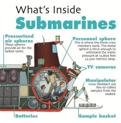 David West - What´s Inside?: Submarines - 9781445146225 - KEA0000182