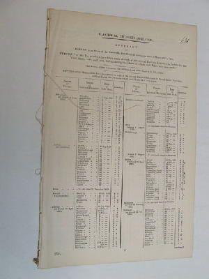 Sir Lucius O'brien - [Return of the Rates which have been made on Electoral divisions in Ireland for the year 1850] -  - KON0822947
