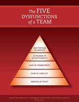 Patrick M. Lencioni - The Five Dysfunctions of a Team: Poster, 2nd Edition - 9781118118757 - V9781118118757