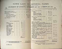  - Town Lads on Imperial farms Statement of accounts -  - KCK0002247