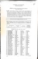 Mr. Fitzgearld - A List of the Names of Persons returned by the several Collectors of Barony Cess in the County of Tipperaryto Serve as Petty Jurors. -  - KEX0309111